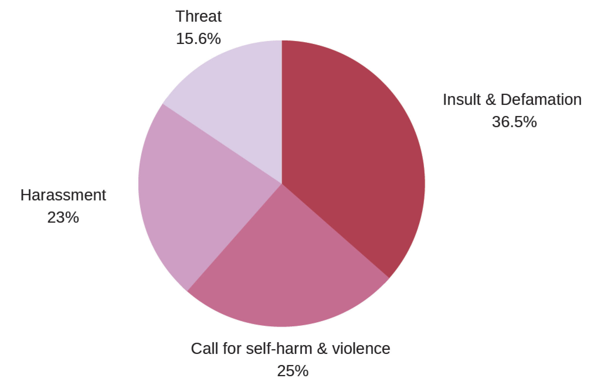 university-hate-speech-codes